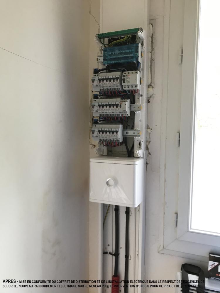 Tableau électrique